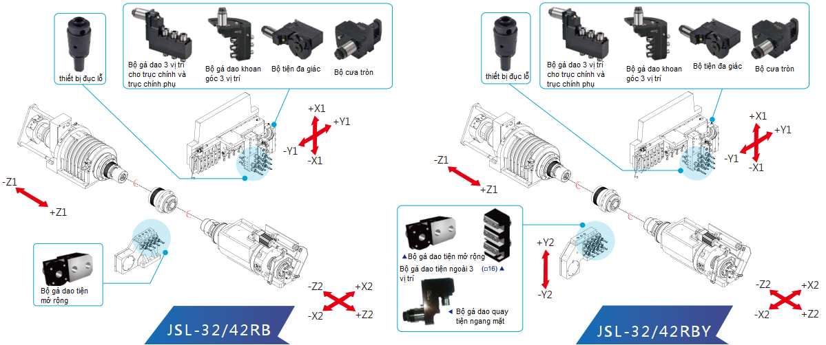 Hình ảnh đồ gá các loại dao máy tiện đùn CNC Thụy Sĩ JSL-32RB JSL-42RB