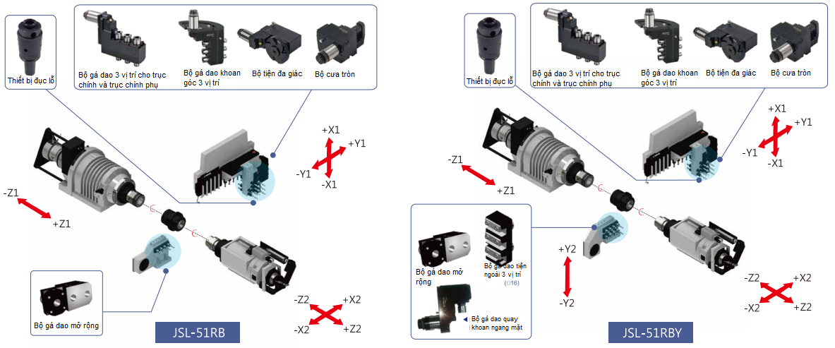 Hình ảnh đồ gá các loại dao máy tiện đùn CNC Thụy Sĩ JSL-51RB và JSL-51RBY