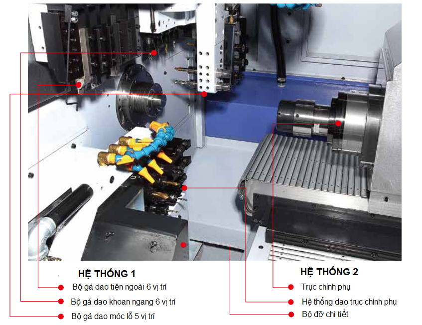 Hình ảnh hệ thống dao máy tiện đùn CNC Thụy Sĩ JSL-32RB JSL-42RB