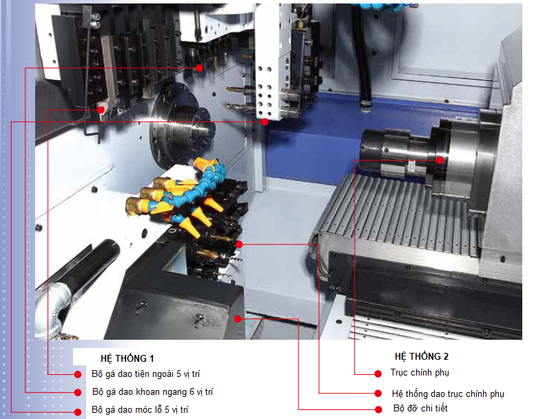 Hình ảnh hệ thống dao máy tiện đùn CNC Thụy Sĩ JSL-51RB và JSL-51RBY