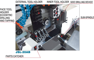 Hình ảnh hệ thống dao máy tiện đùn CNC Thụy sĩ JSL-20AB