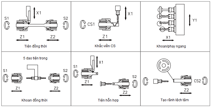 Kiểu gia công máy tiện đùn CNC Thụy Sĩ JSL-20AB 20AST