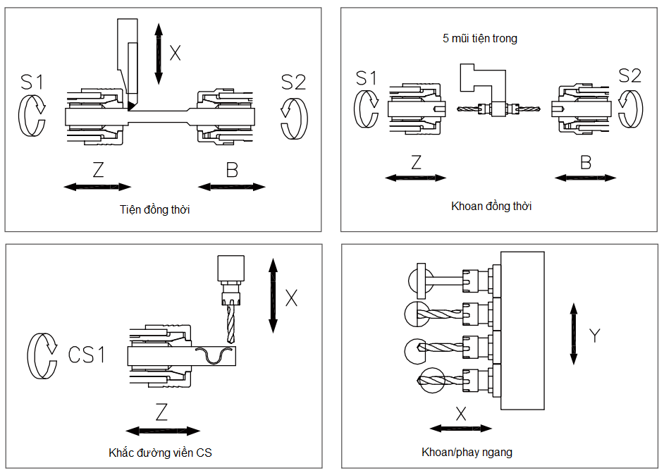 Kiểu gia công máy tiện đùn CNC Thụy Sĩ JSL-20AS