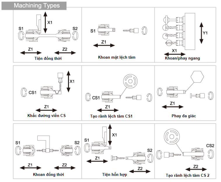 Kiểu gia công máy tiện đùn CNC Thụy sĩ JSL-26AB; JSL-32AB; JSL-42AB