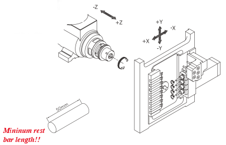 Sơ đồ hệ thống dao máy tiện đùn CNC Thụy Sĩ JSL-20A