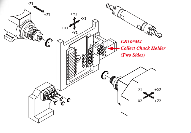 Sơ đồ trục dao máy tiện đùn CNC Thụy sĩ JSL-20AB 20AST