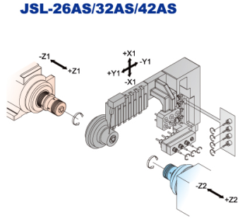 Sơ đồ trục dao máy tiện đùn CNC Thụy sĩ JSL-26AS 32AS 42AS